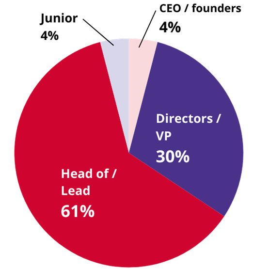 Breakdown of guests by function in English
