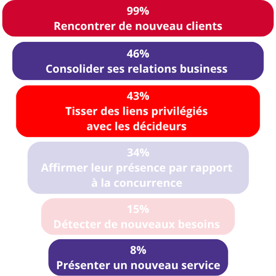 Objectifs partenaires 