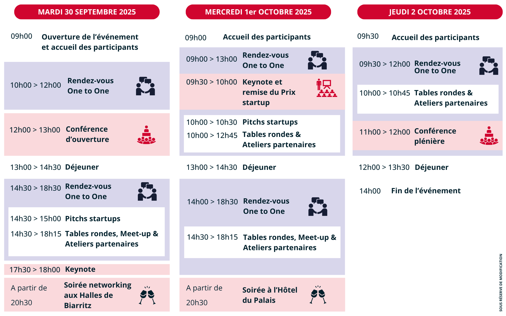 Déroulé des 3 jours One to One Expérience Client