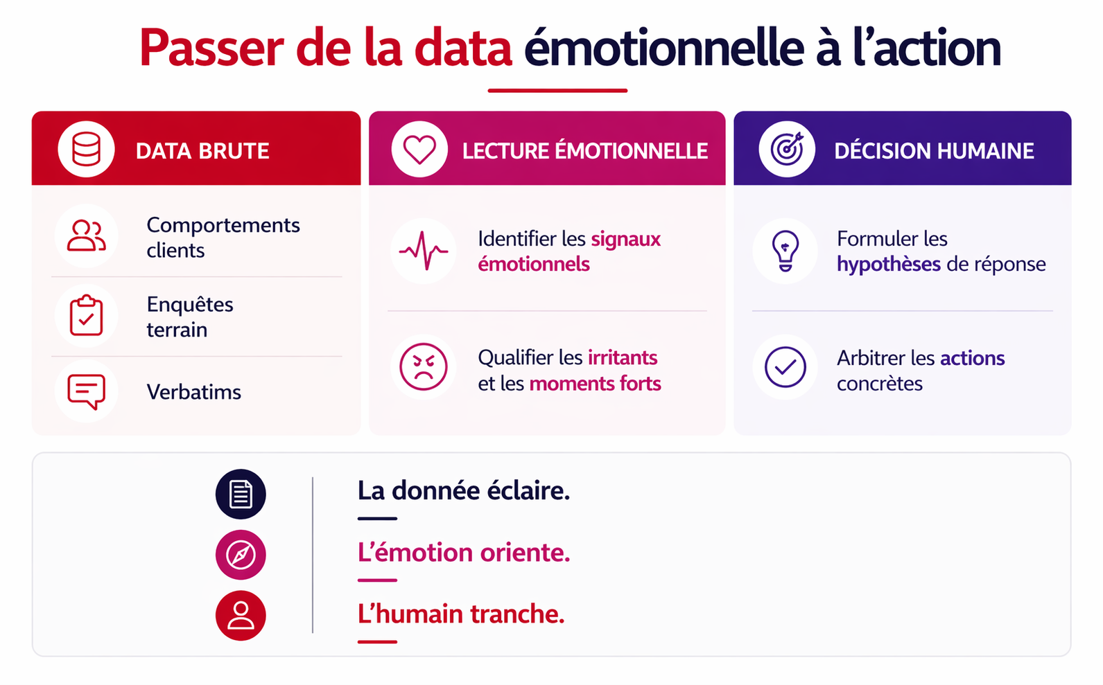 image-data-emotionnelle-a-action