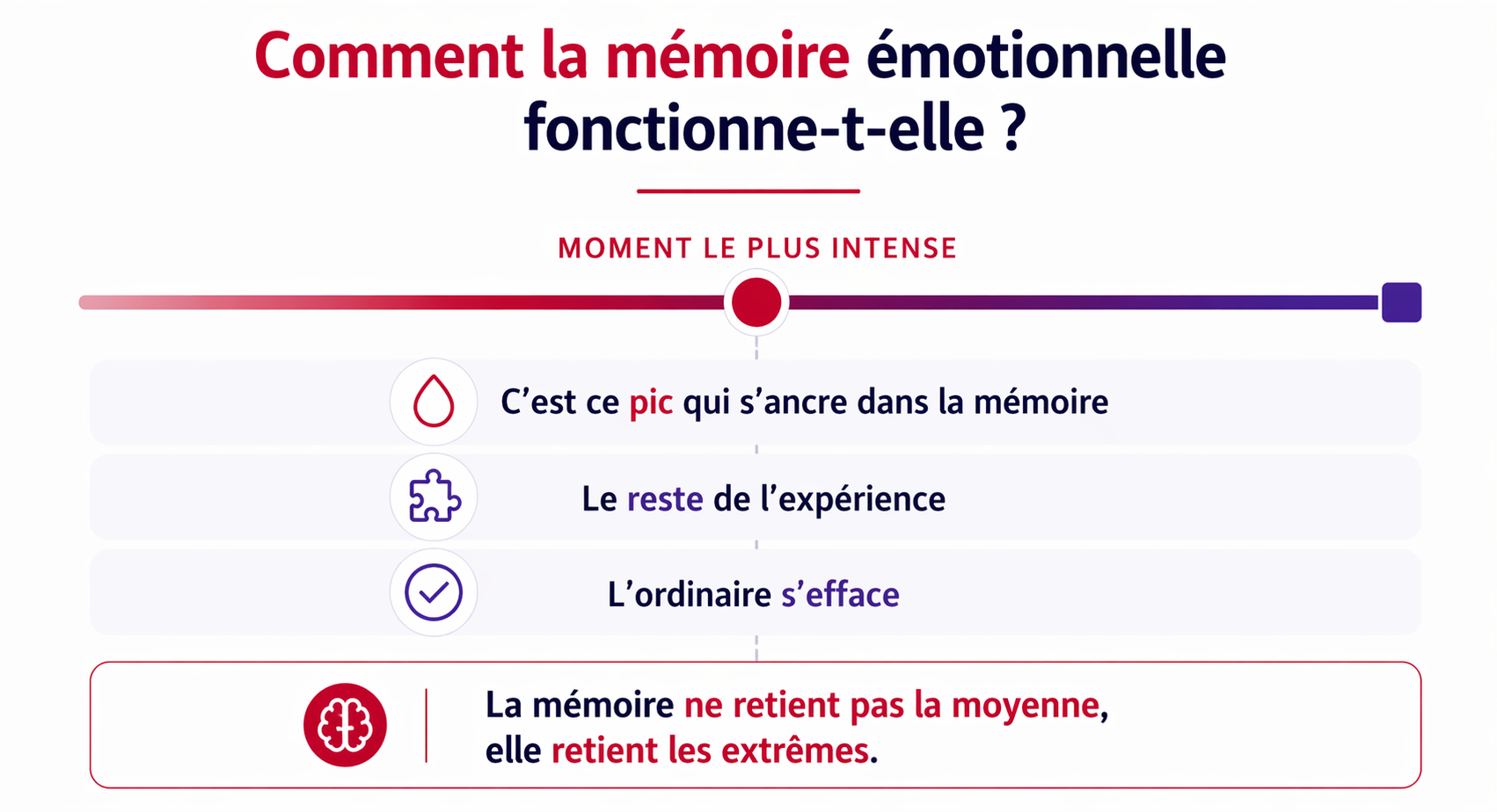 image-fonctionnement-memoire-emotionnelle