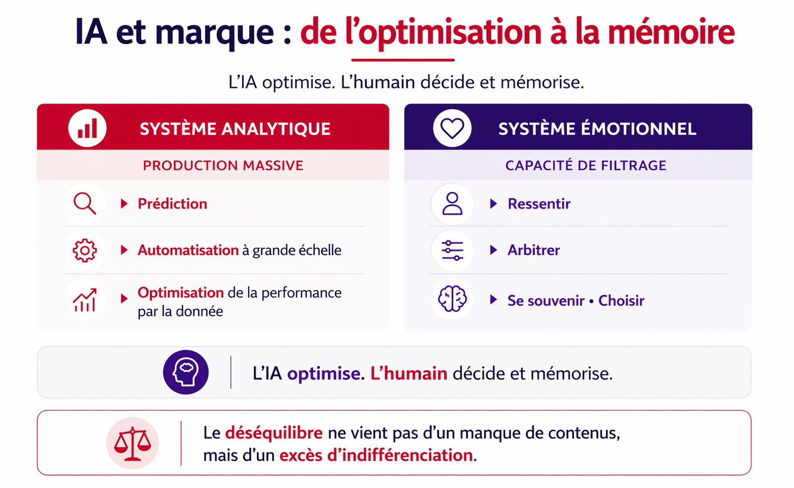 Illustration of memory optimization