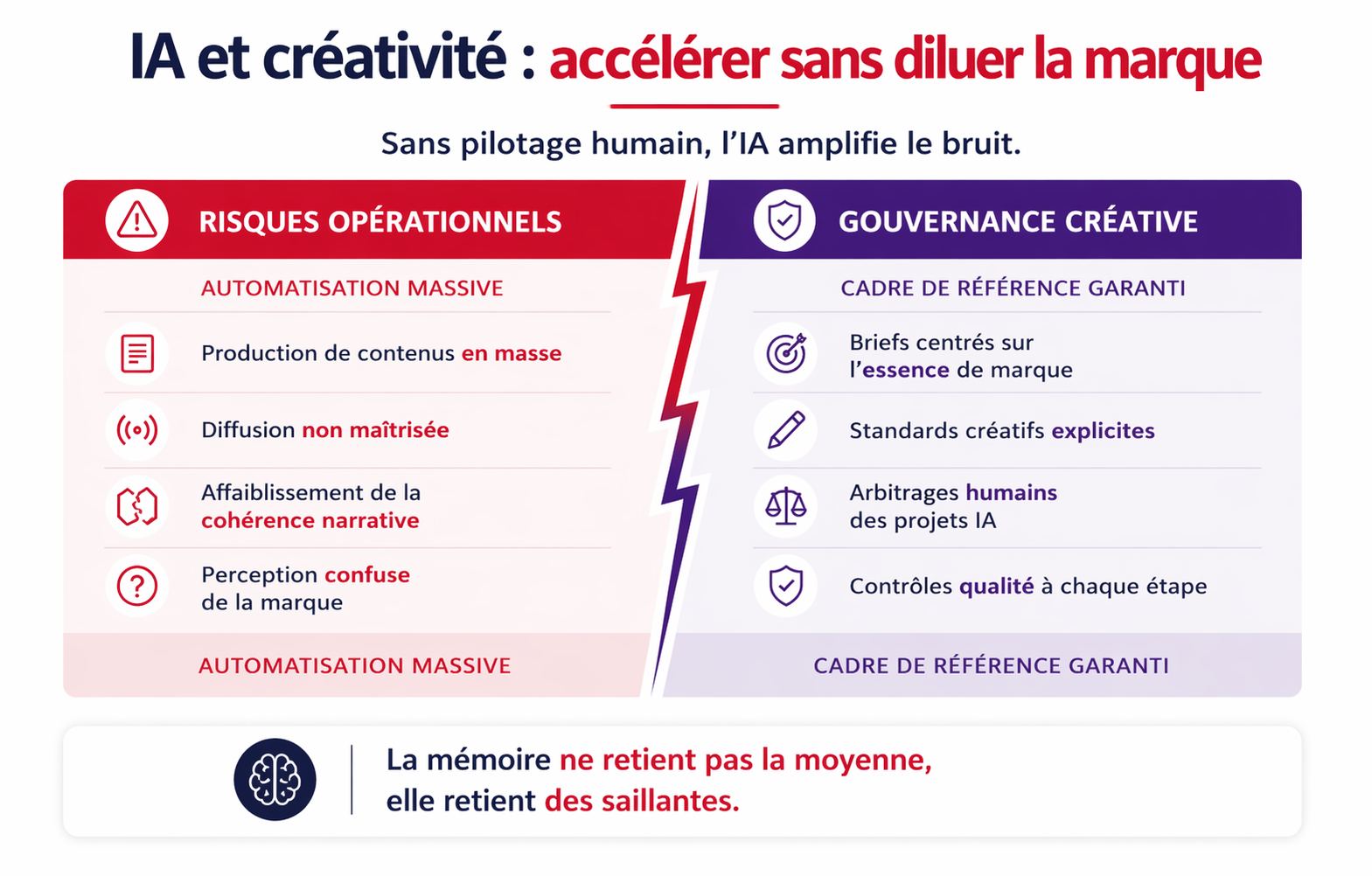 image-accelerer-sans-diluer-la-marque