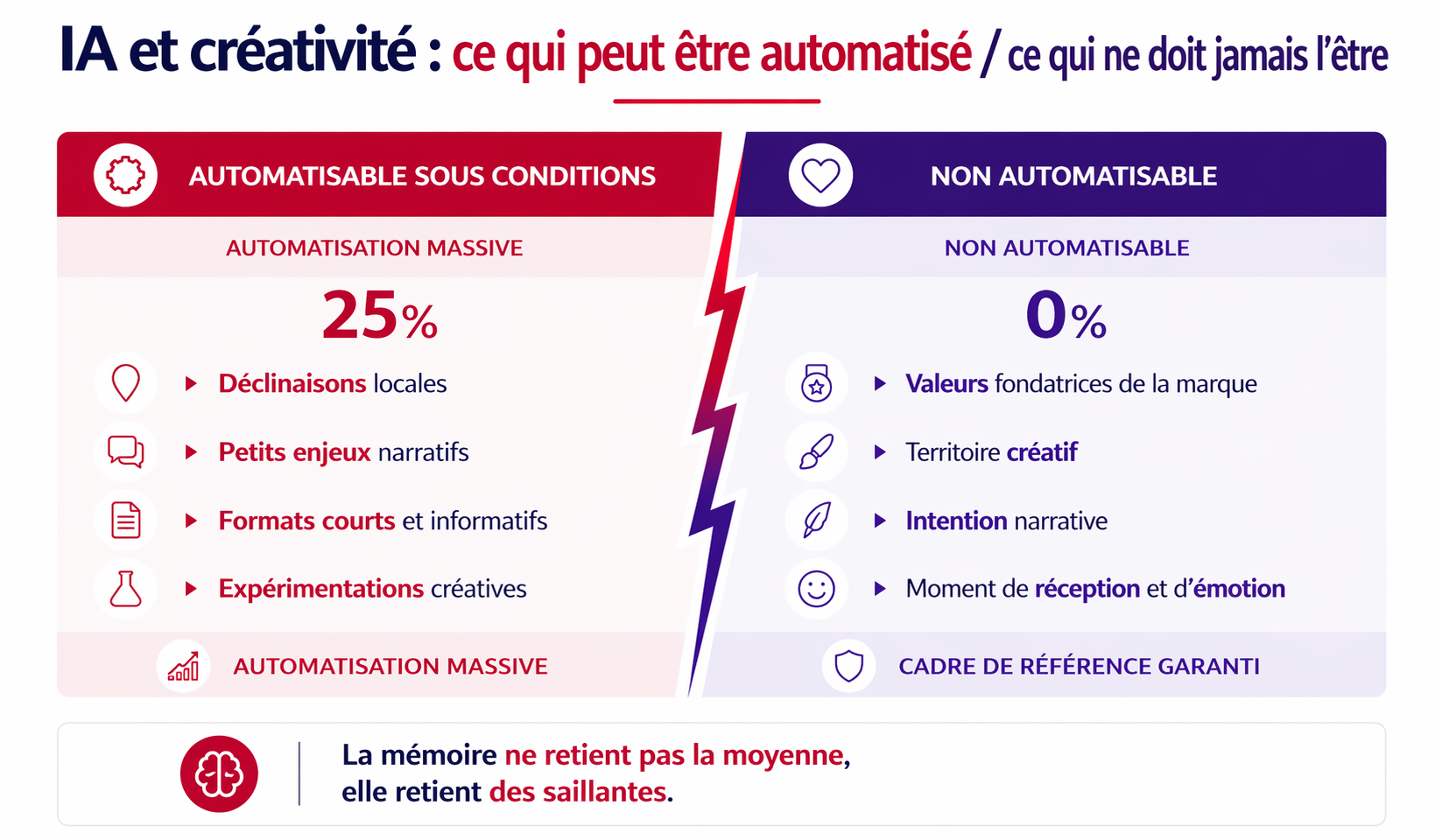 image-automatisable-ou-non
