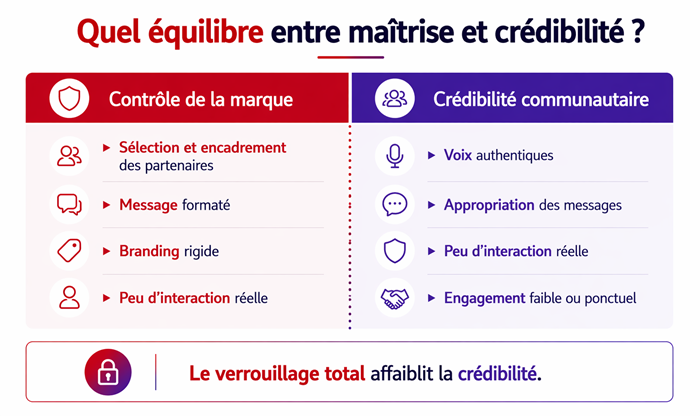image-equilibre-maitrise-credibilite