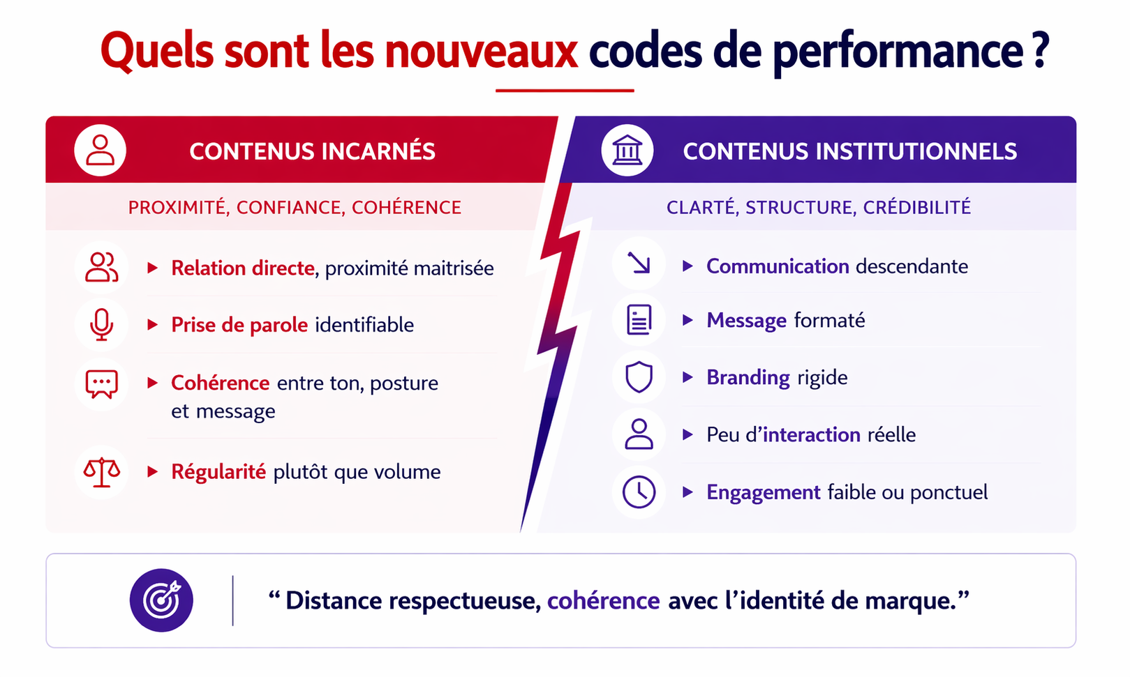 image-nouveaux-codes-de-performance