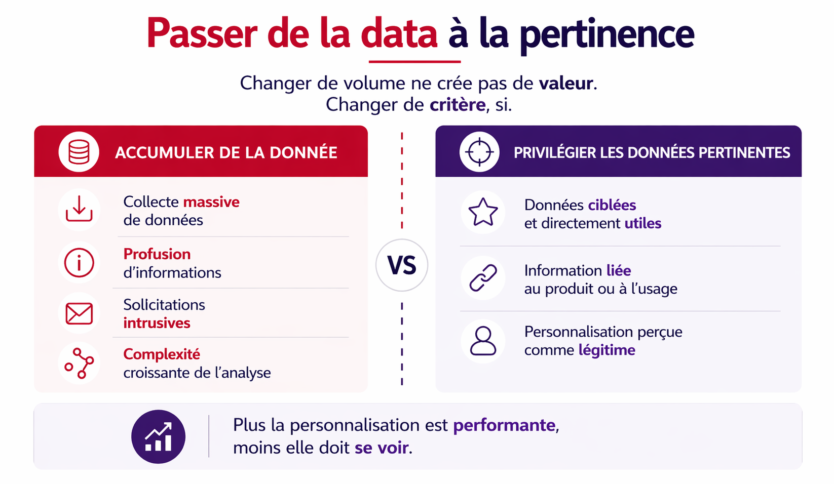 Illustration: Moving from data to relevance