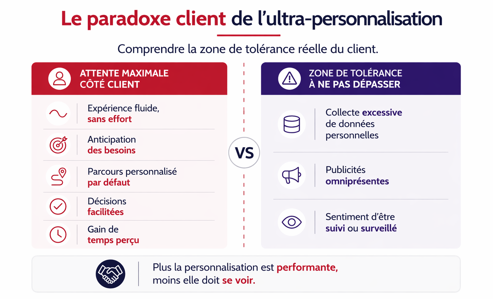 image-paradoxe-client